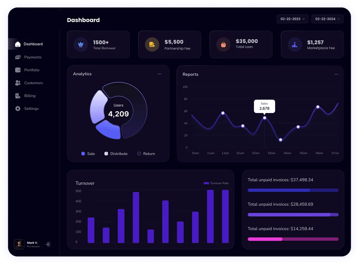 Anam Cara Holdings Dashboard